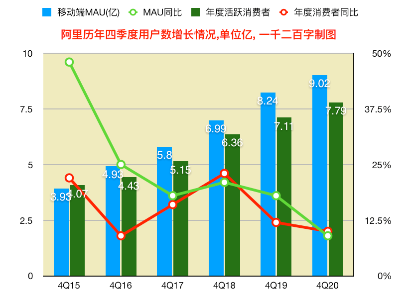 双十一直观变化：“数据感”不再那么强烈