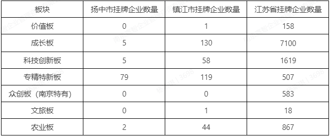 倍德力能源装备(江苏)有限公司 企业代码:650703 华