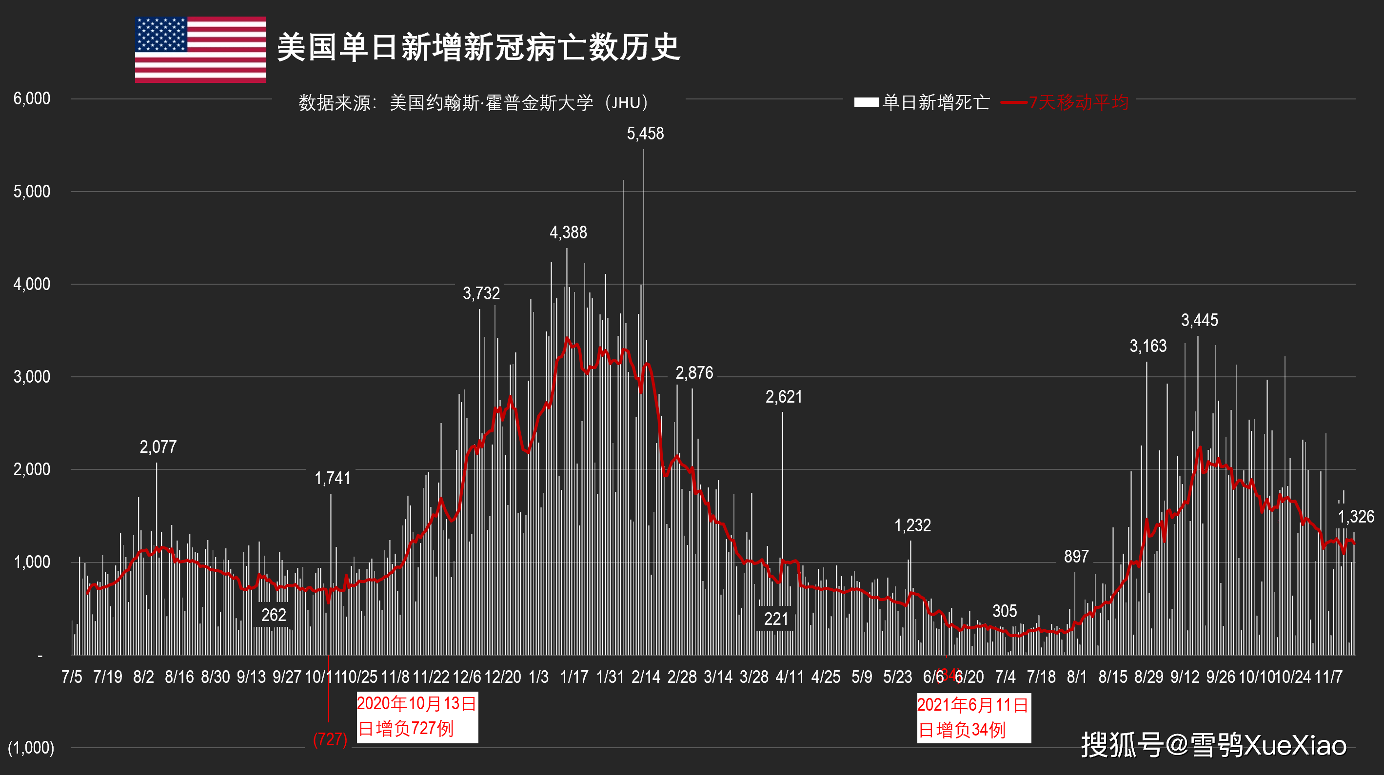全球新冠疫情速览0220211117