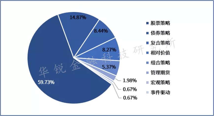 百億級量化私募發展現狀及監管探析