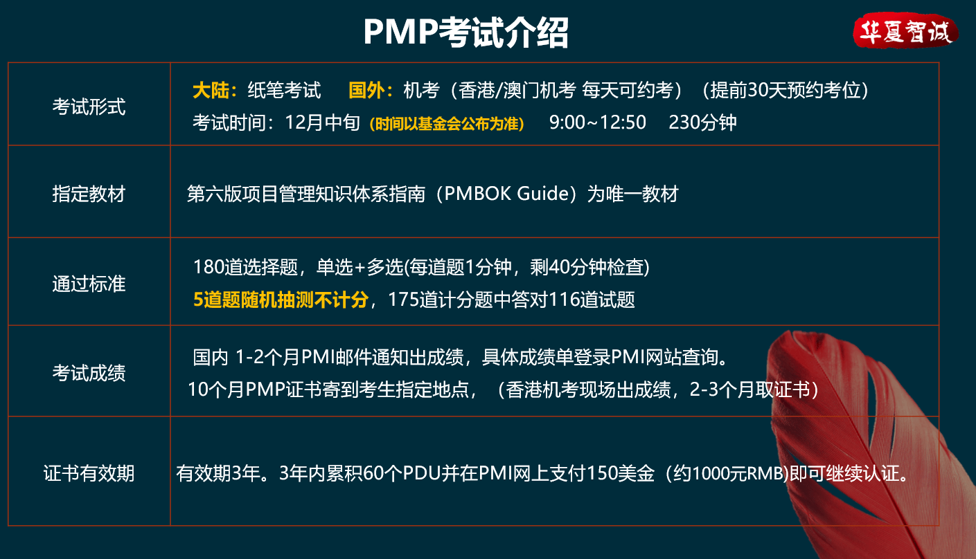 Pmp新考纲居然有这些变化 武汉市水务集团有限公司