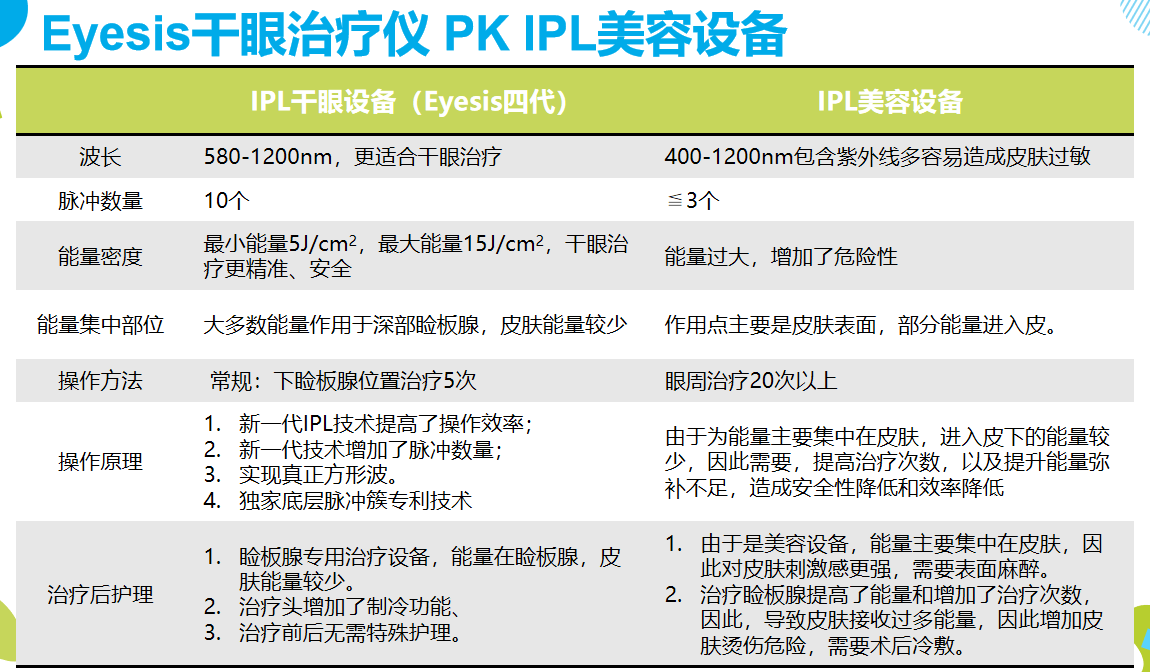 强脉冲光ipl治疗干眼的效果行不行有没有副作用