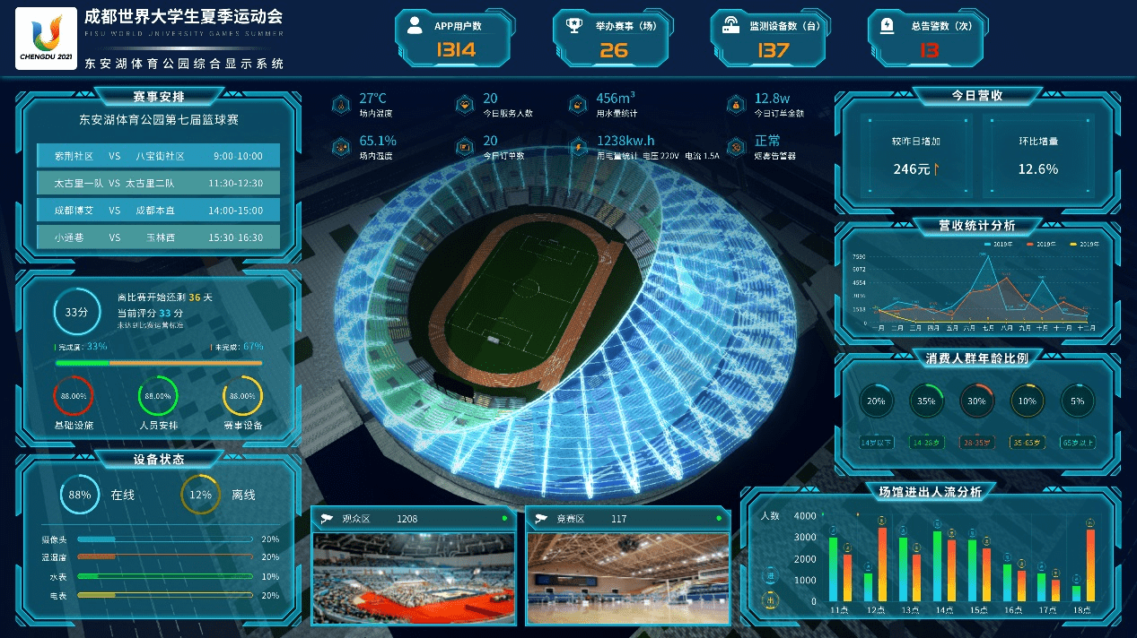 四川电信5g赋能"智慧大运"_场馆