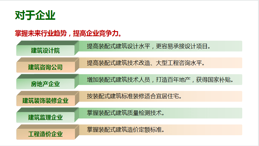 裝配式建築管理師證書有用嗎主要用途是什麼