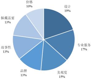 珠宝首饰类客户分析(珠宝首饰类客户分析报告)