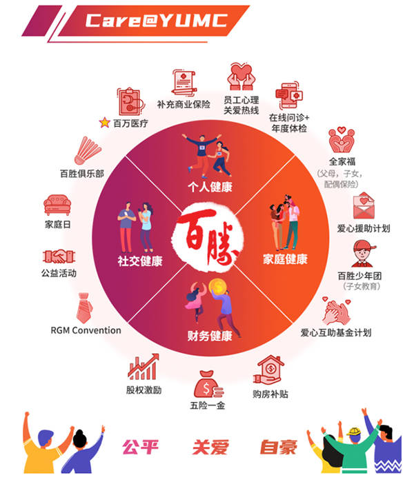 为员工遮风挡雨 百胜中国全面升级福利 新增餐厅经理百万医疗险