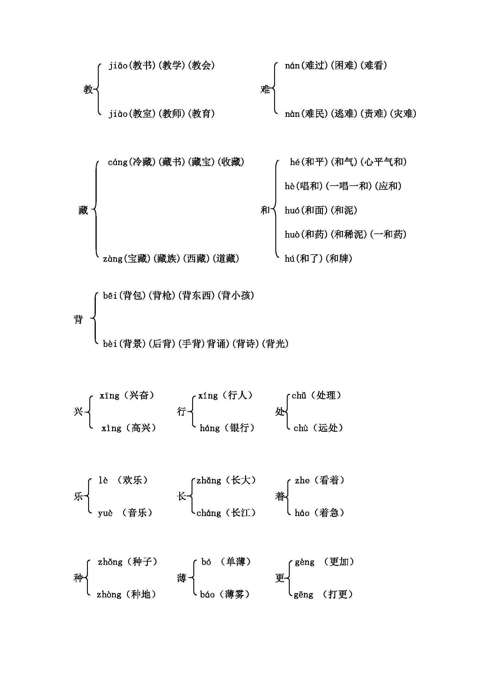 好多音字组词图片