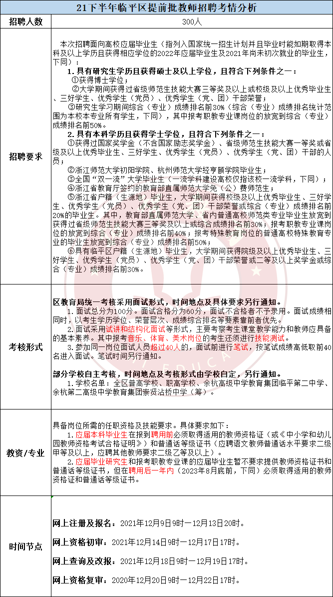 临平招聘_临平新天地招聘信息集合 数十个岗位等着你(3)