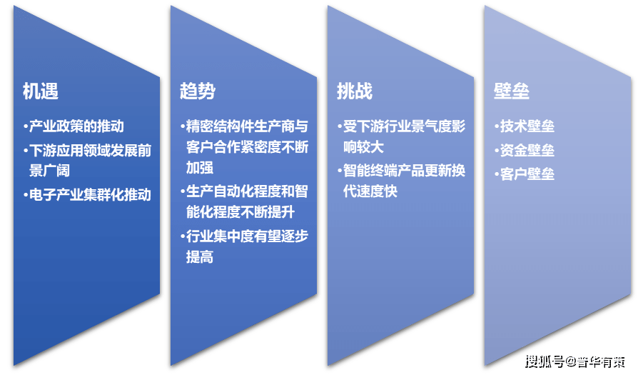 如何审核供应商资质 cfe2e158032e40b492509160d4dd05a0.png