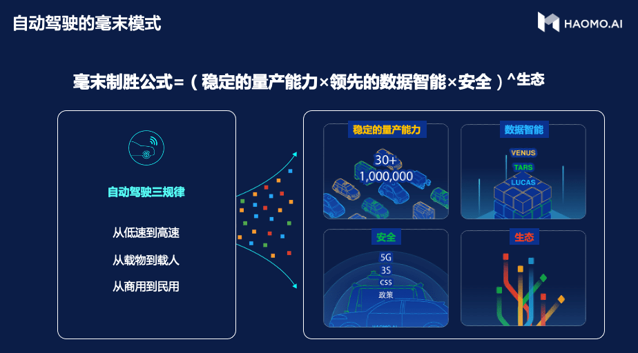 毫末智行CEO顾维灏出席清华AIR青年企业家论坛，讲述数据智能的深思考与慢功夫