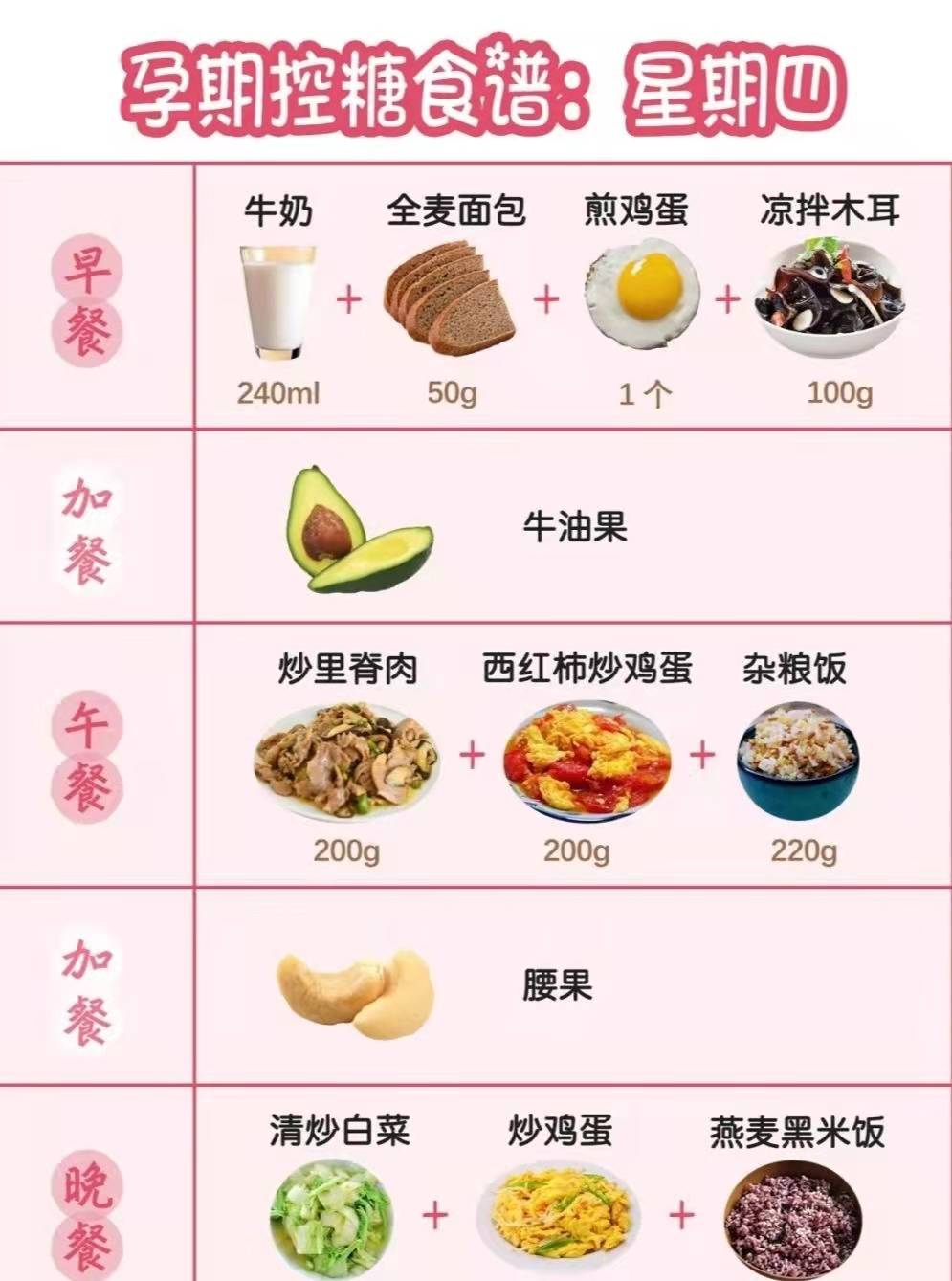 关键|孕期控糖的关键是保持血糖稳定,合理安排自己的饮食。