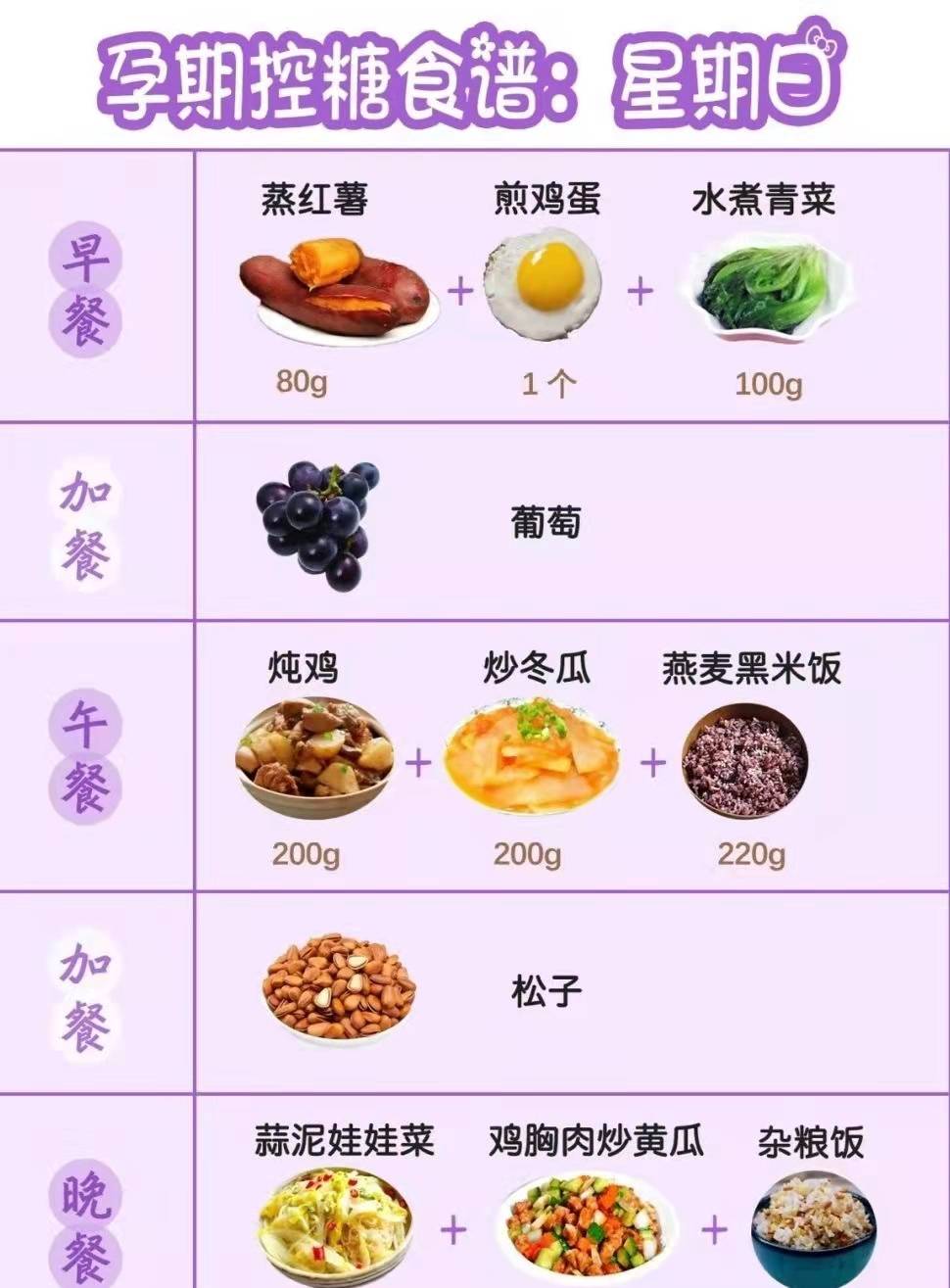 关键|孕期控糖的关键是保持血糖稳定,合理安排自己的饮食。