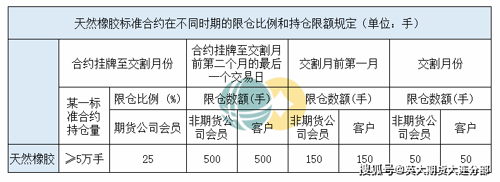 期货交易中的保证金制度 期货交易中的保证金制度