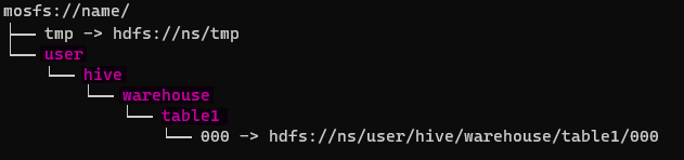 高效纳管迁移HDFS数据，如何做到业务无感？