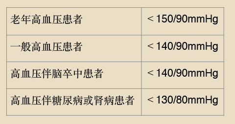 冬季血壓高才正常但對這類人卻是致命危險