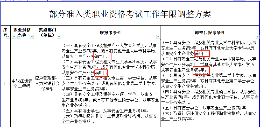 浙江2012年省高考文科文化課省三本最低分數線_浙江同濟科技職業技術學院官網_浙江省職業資格工作網