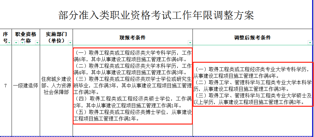 二建被偷挂项目怎么处理_中化二建2018中标项目_二建考试项目