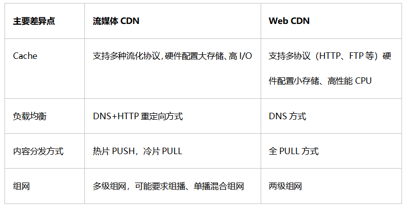 WebGL CDN使用指南与常见问题解析  第1张