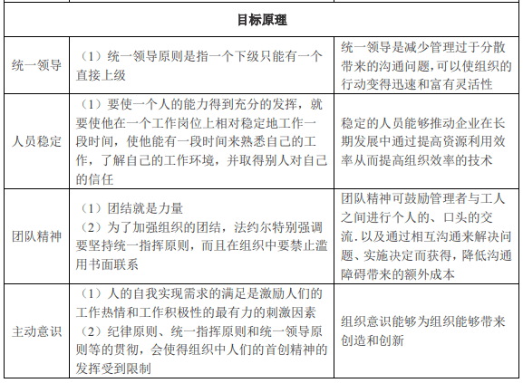 重温管理百年——法约尔与一般管理