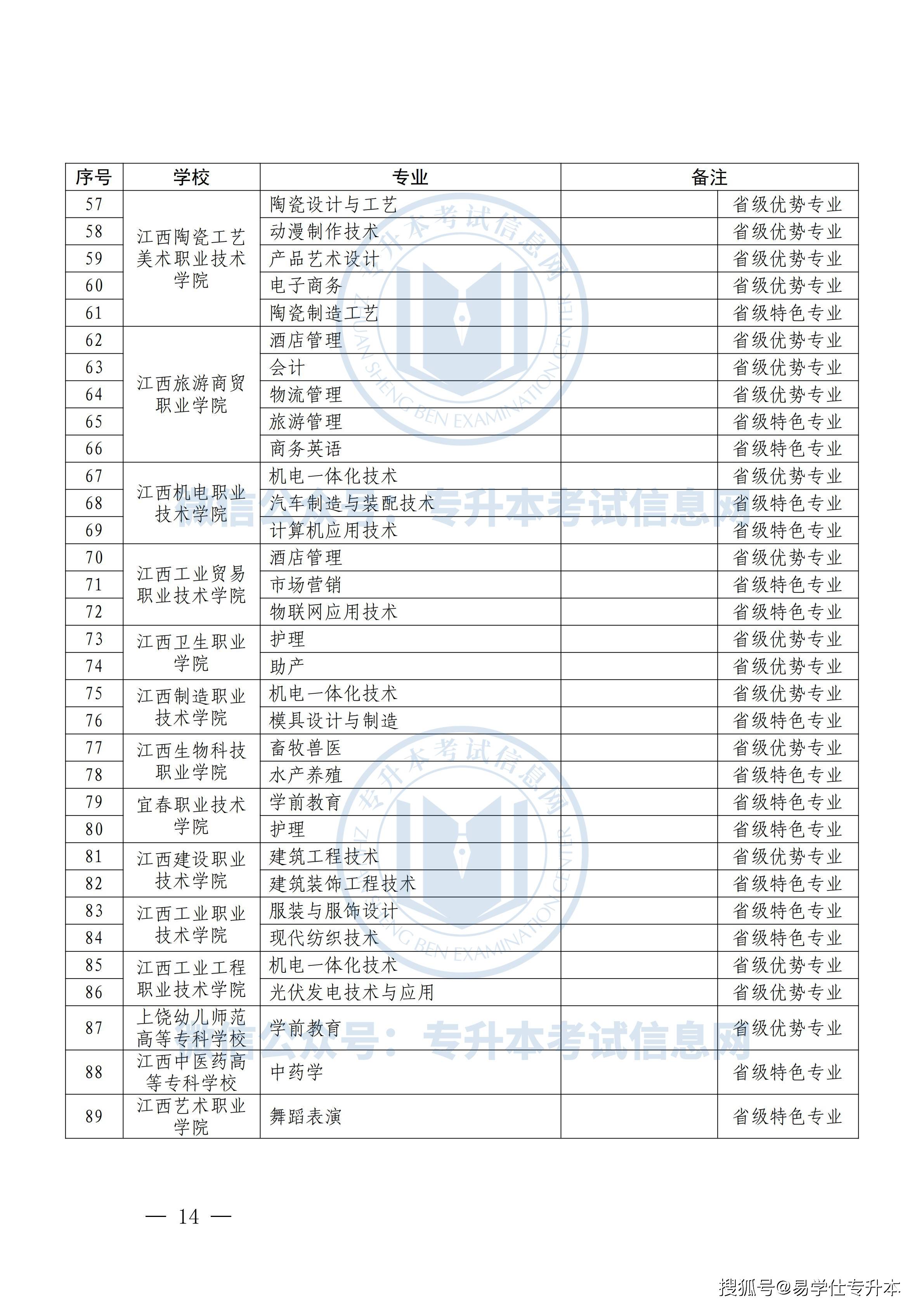 士兵|2022年江西专升本考试改革，江西专升本考试政策征求意见