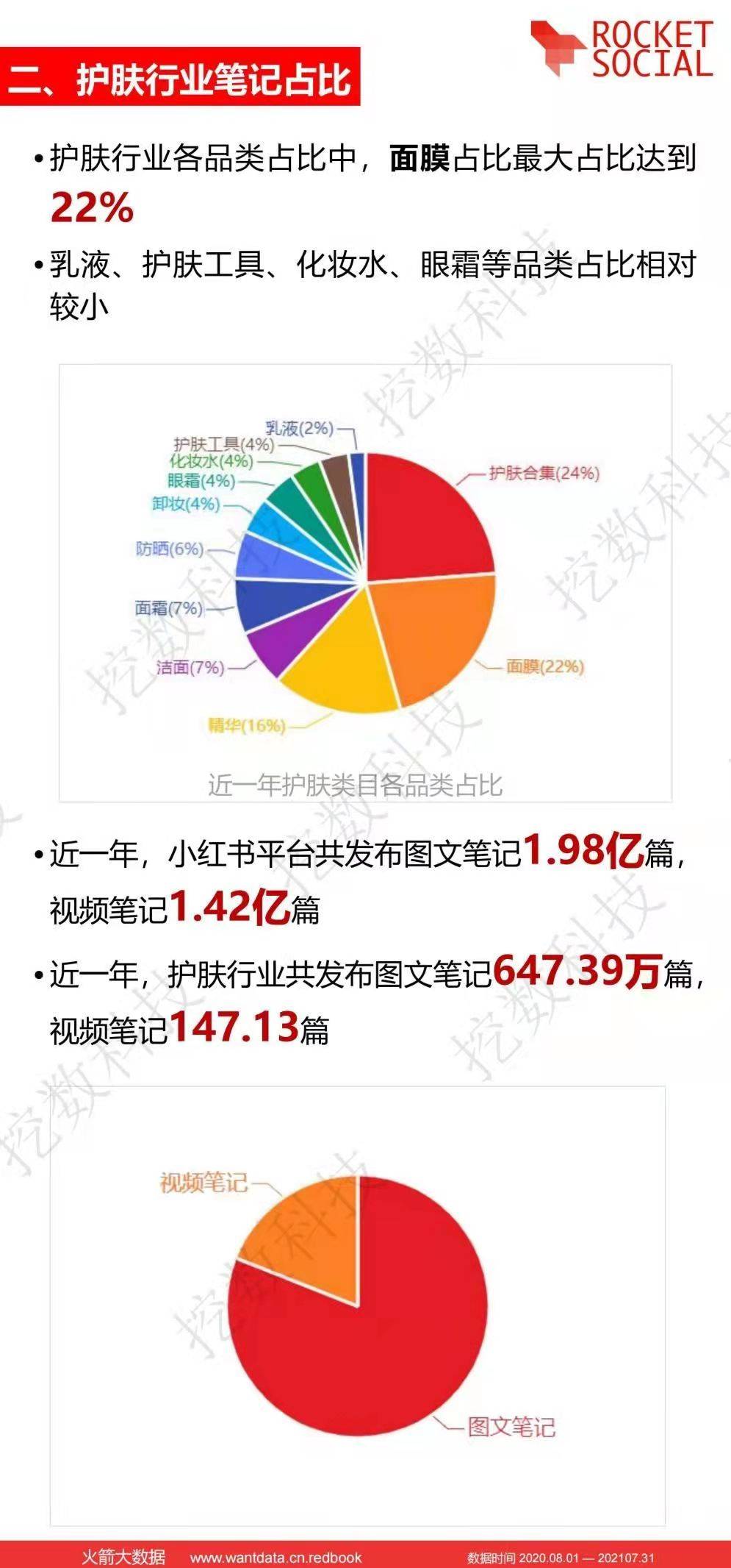 近一年小红书护肤行业报告