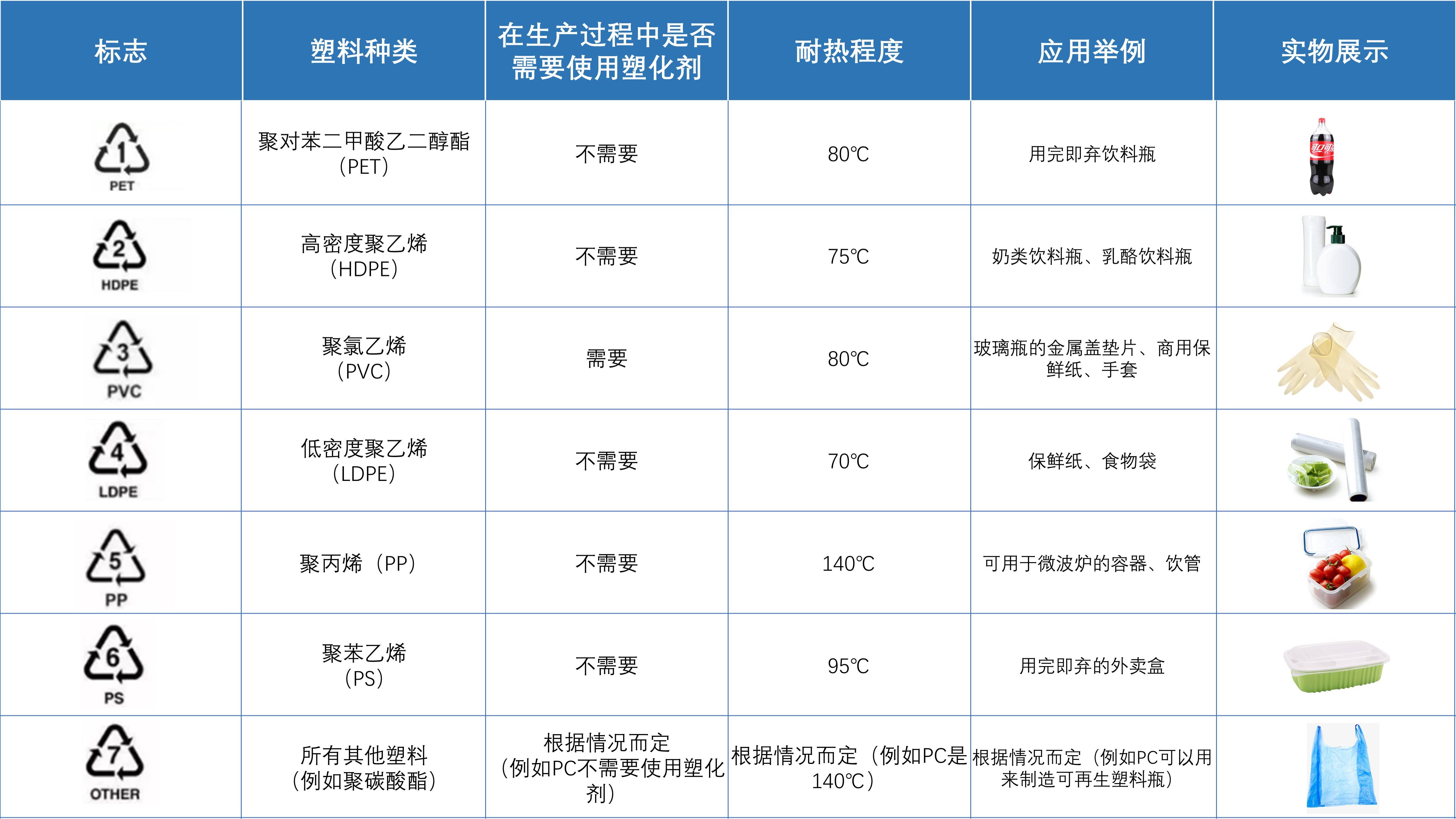 聚丙烯酸钠的作用图片