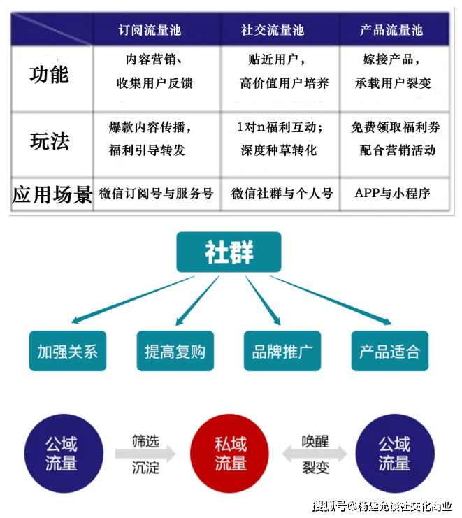 杨建允:直播短视频内容营销趋势下,企业私域流量运营更加重要