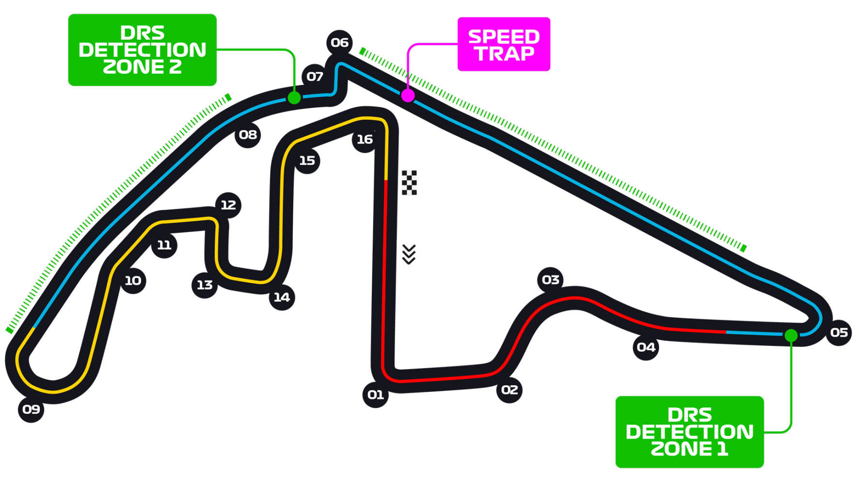 F1赛道平面图图片