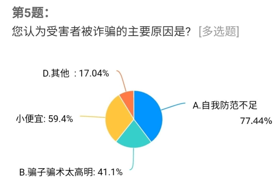 2023年网络诈骗最新案例 0275cbe61e15414294ecf2c392b60a0c.png
