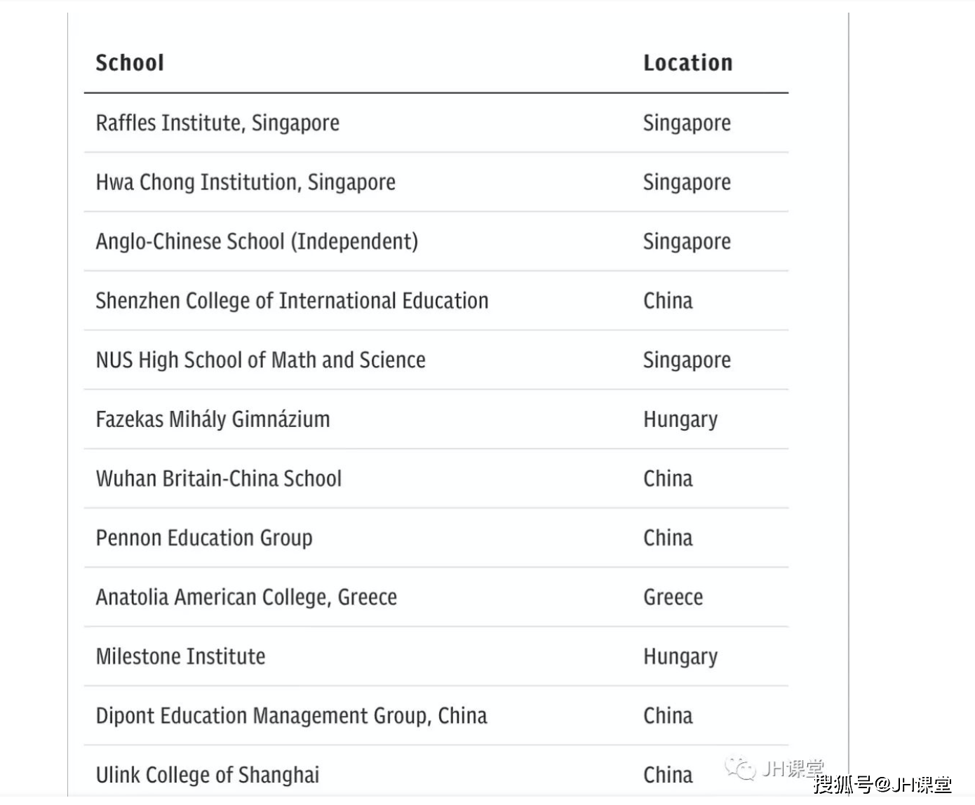 offer全球国际学校牛剑offer排行榜