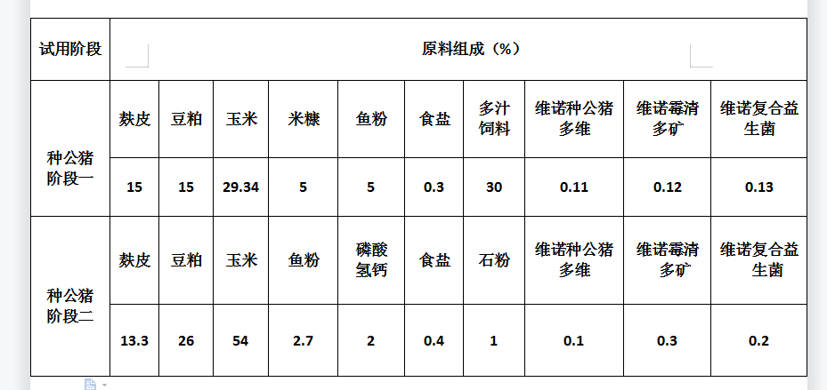 原创养猪吃啥料好公猪每天饲料喂量配方