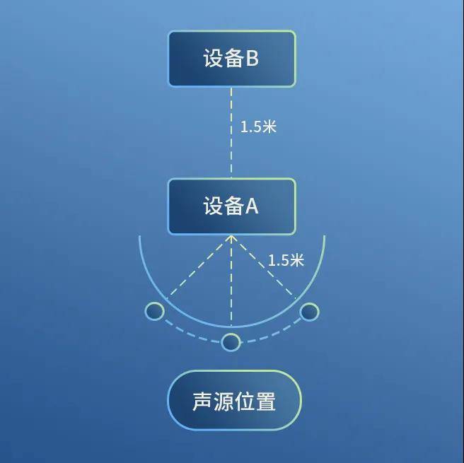 局域网|多设备选择算法“直面唤醒”，处处皆C位！