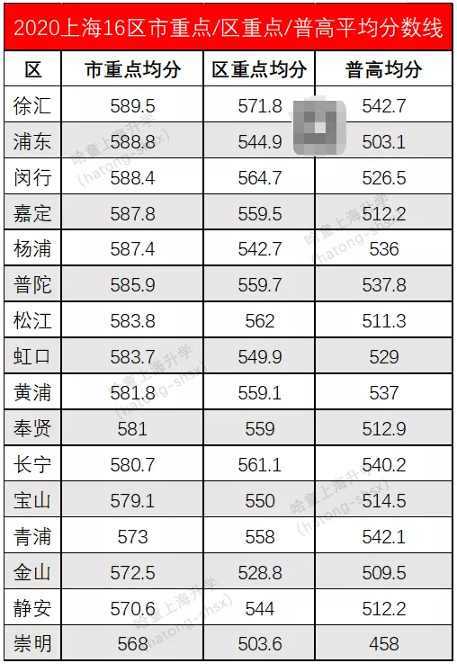 上海人口数量_上海落户人数激增2倍,偏向互联网等行业,绑定的社会资源弱化(2)