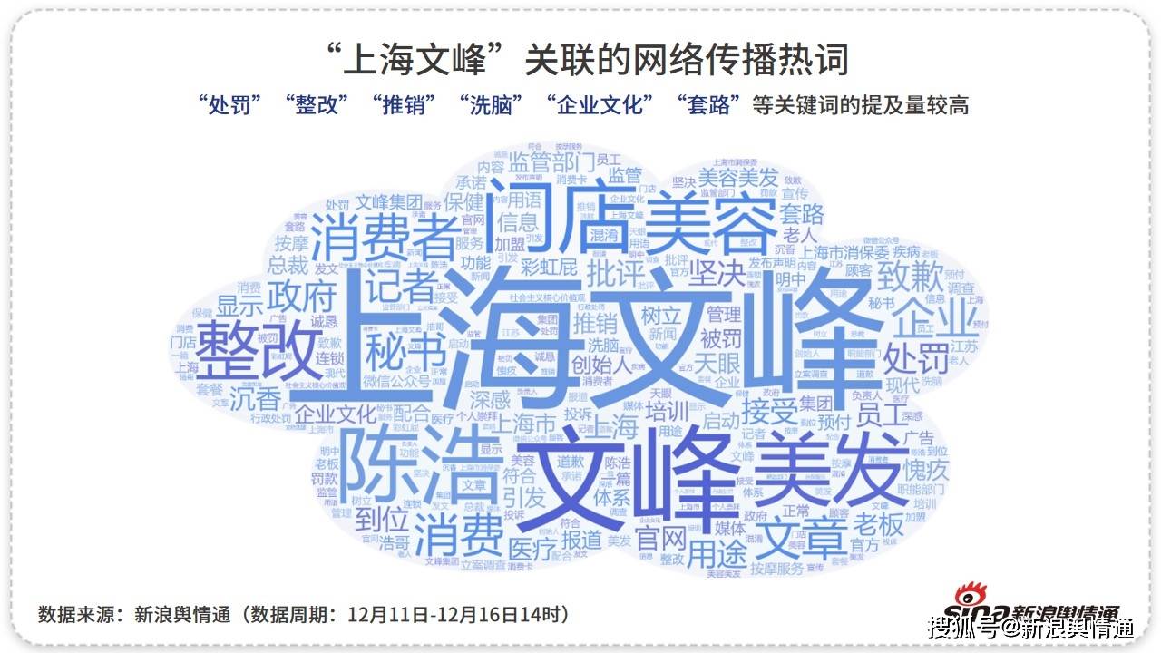 的一切批评与处罚，并坚决整改到位。●“上海文峰”关联的网络传播热词