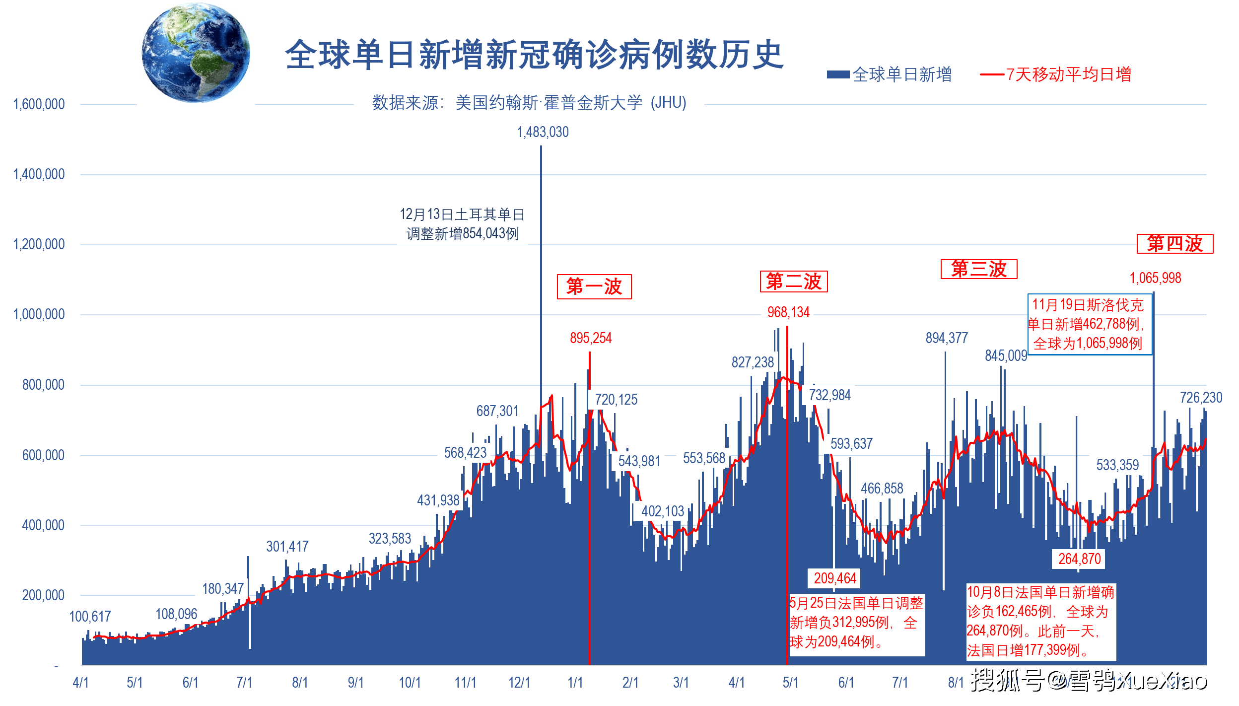 全球新冠肺炎疫情 2021.12.18_病例_美国_人口
