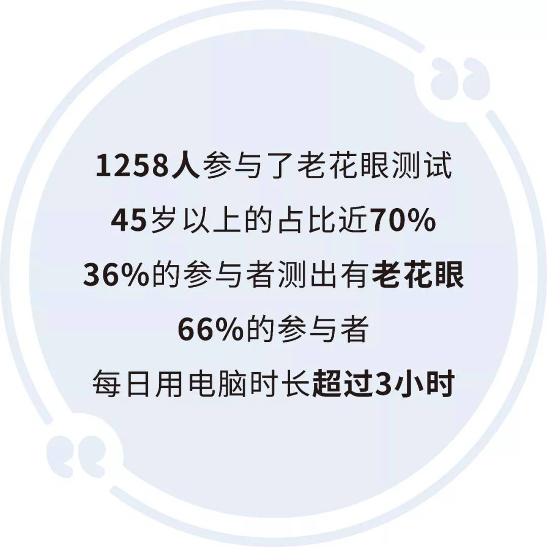 生活|左手近视镜，右手老花镜，38岁后视界到底多堪忧