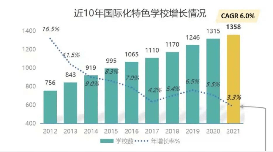 调整期|国际教育步入调整期！教育大咖齐聚RAISE寻找“新”方向