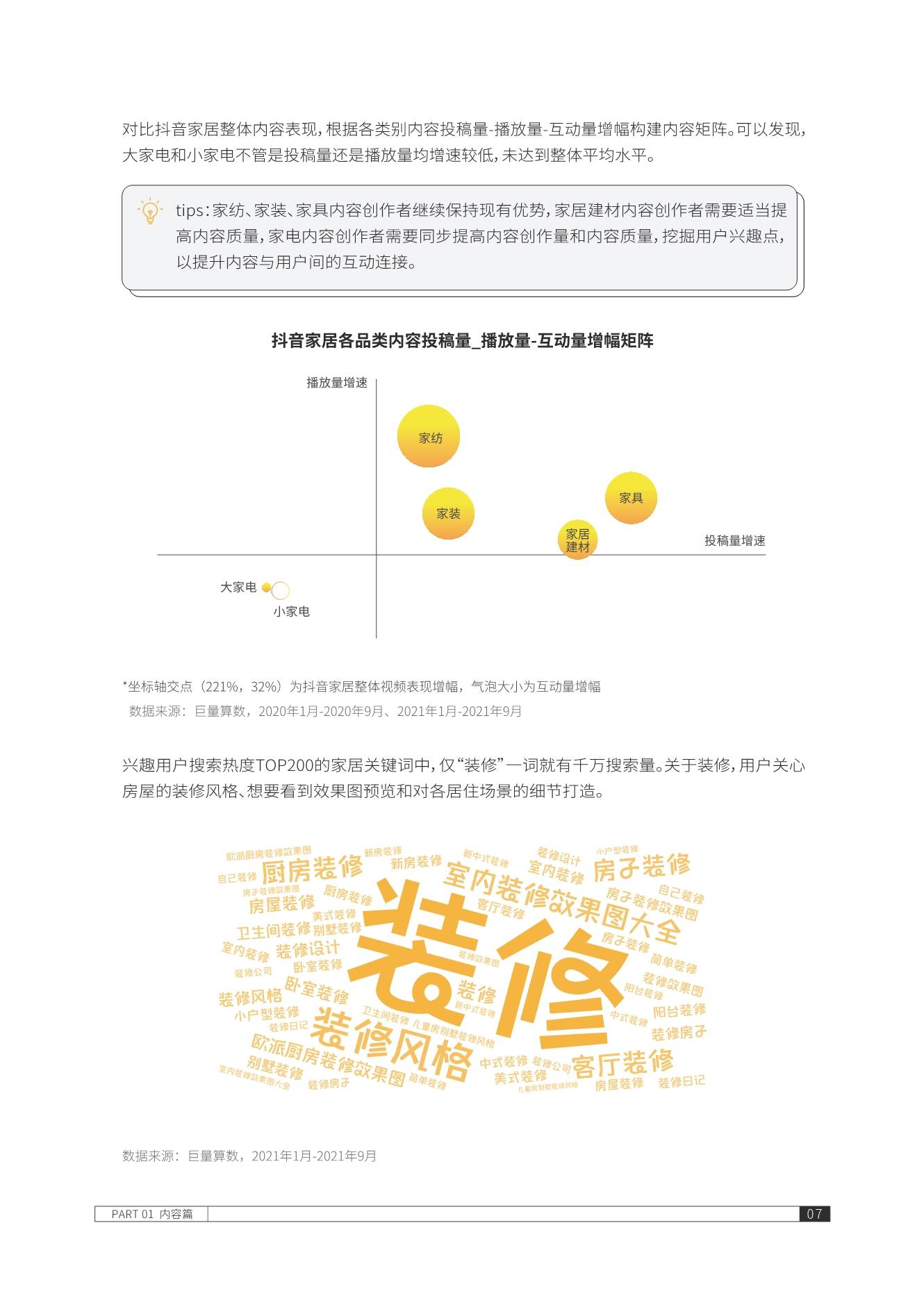 关于2021抖音广告报告的信息