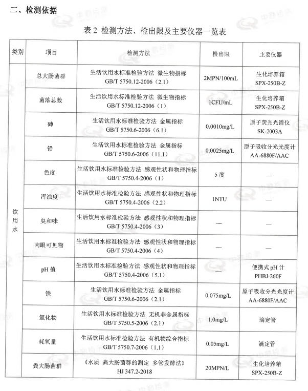 水质检测到哪里(水质检测哪里检测机构)