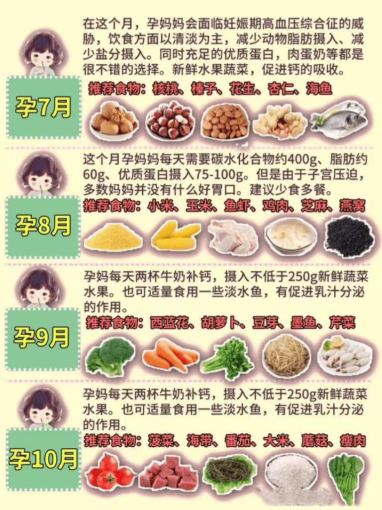 食谱|孕期每月食谱推荐