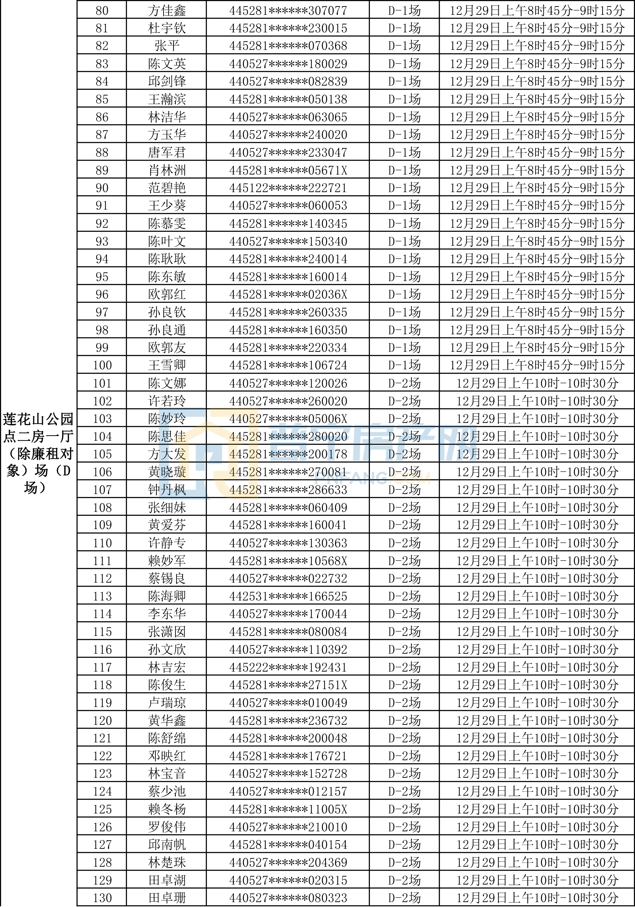 抽签者应携带本人身份证原件或委托人身份证及经