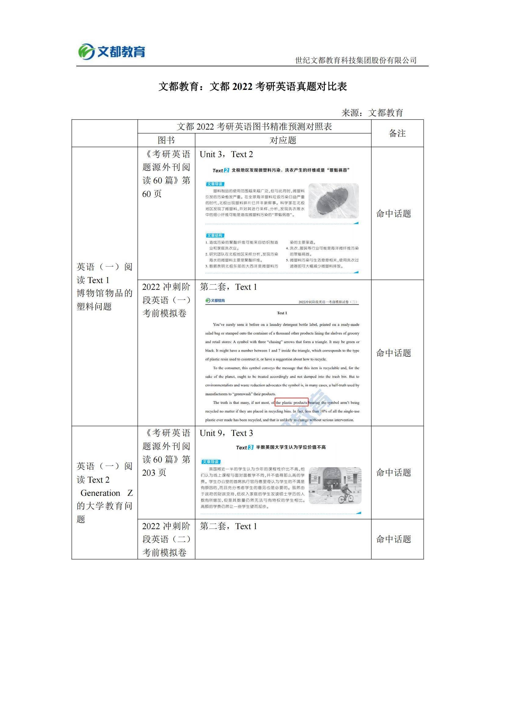 文都|文都教育：文都2022考研英语真题对比表