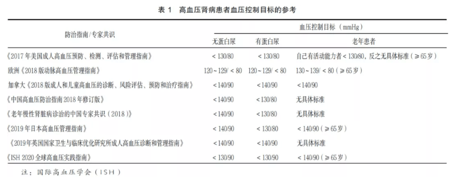 肾脏|诱发慢性肾病的前三大病因，你不能不知道！