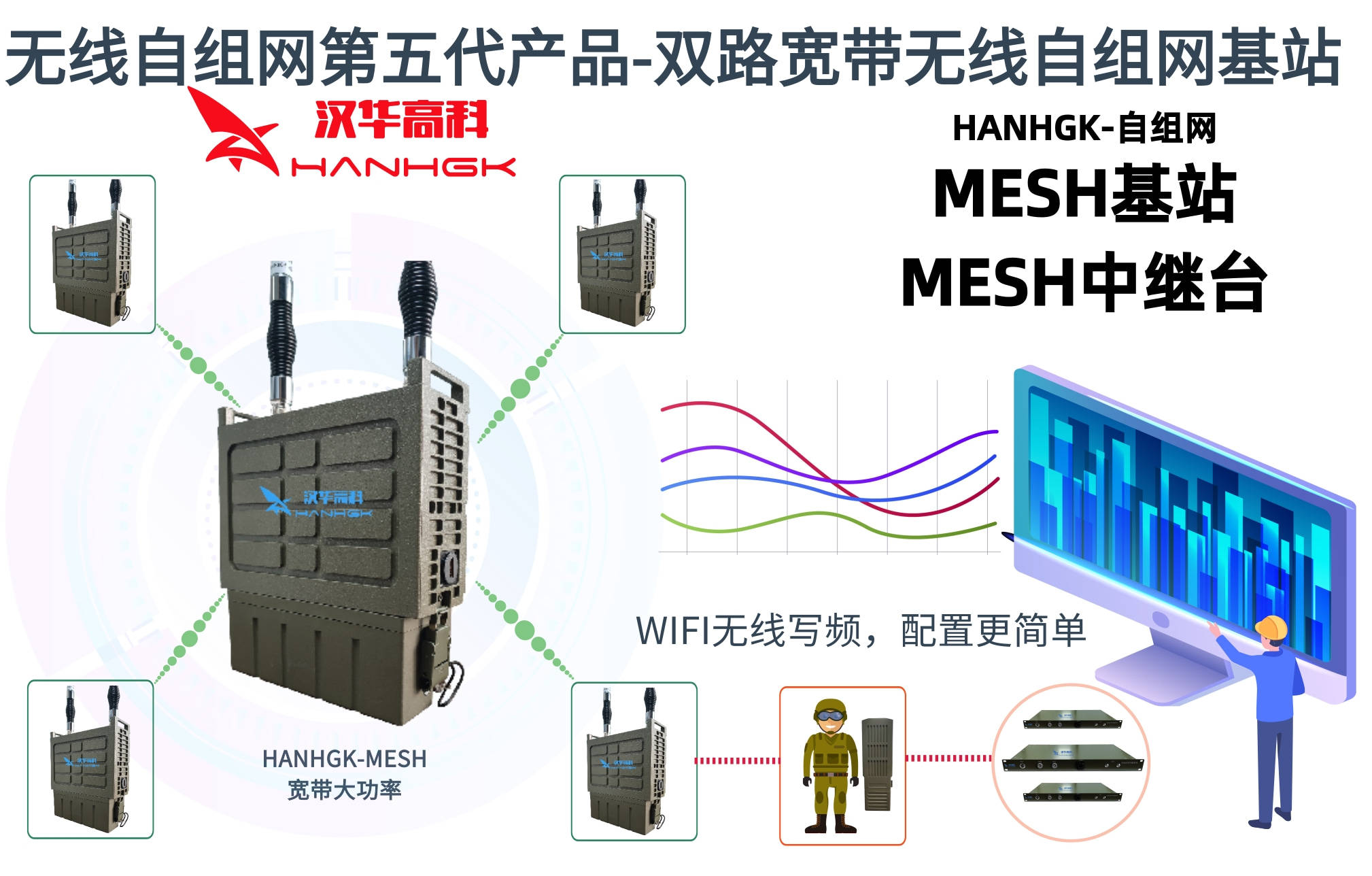 mesh自组网基站的功能有哪些