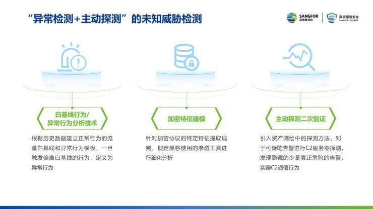 深信服2021年度安全技术盘点，解决了用户哪些需求呢？