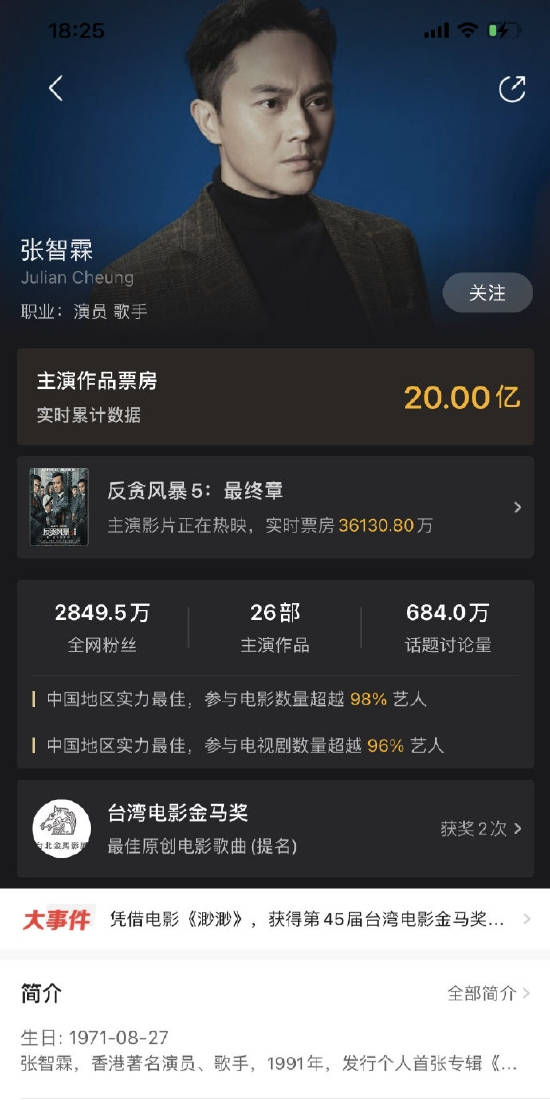 《反贪5》票房3.61亿 古天乐、张智霖等领衔主演