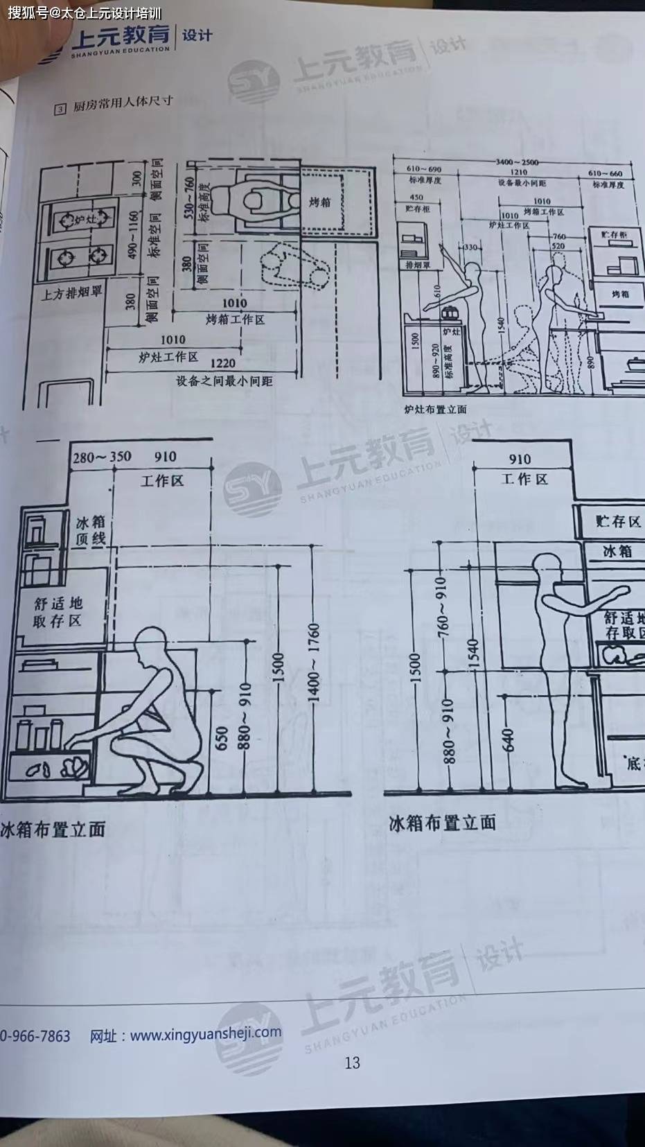 太倉室內設計-如何設計符合人體工程學七_廚房_烹調_傢俱