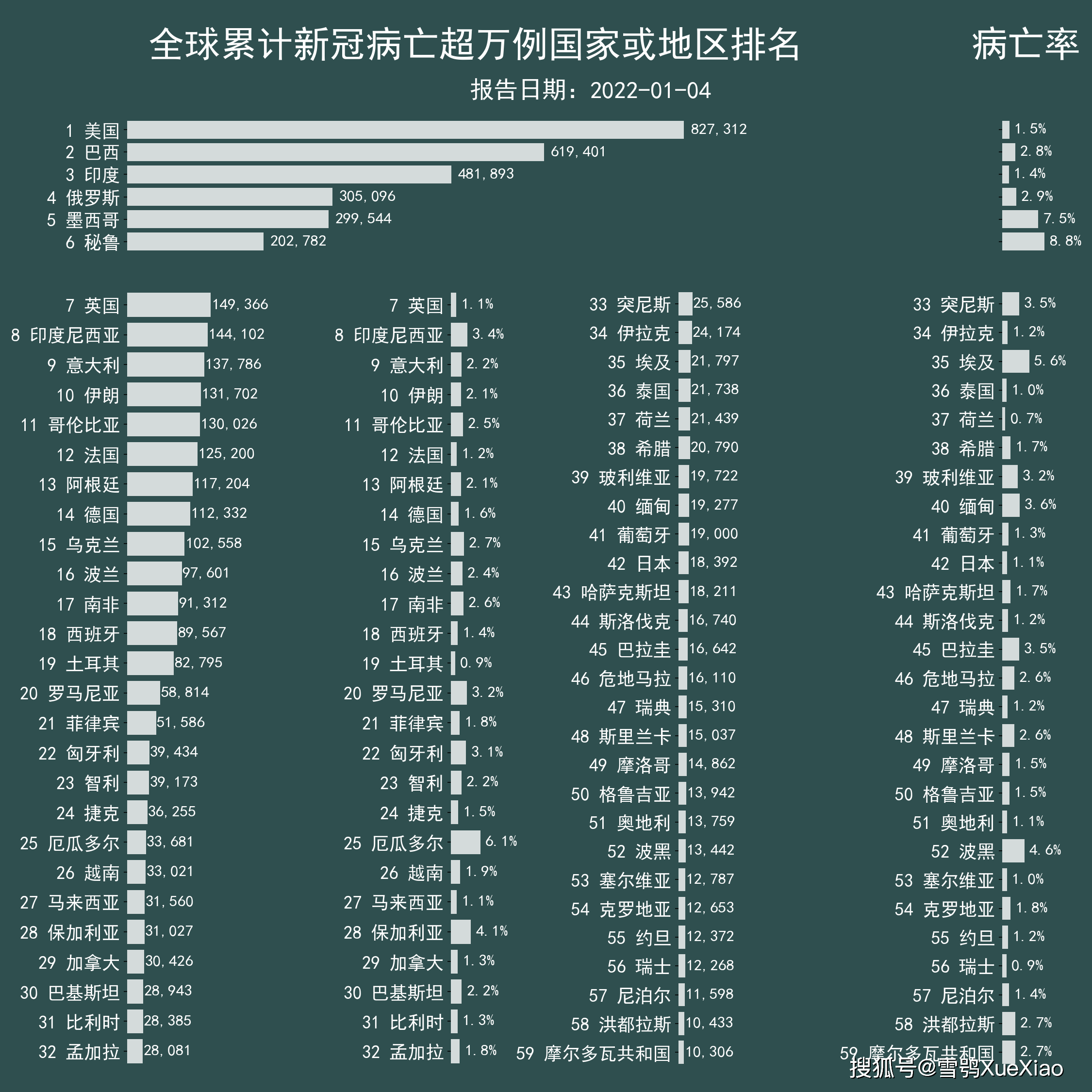 1.4_全球首例同時感染新冠流感病例出現_美國_人口