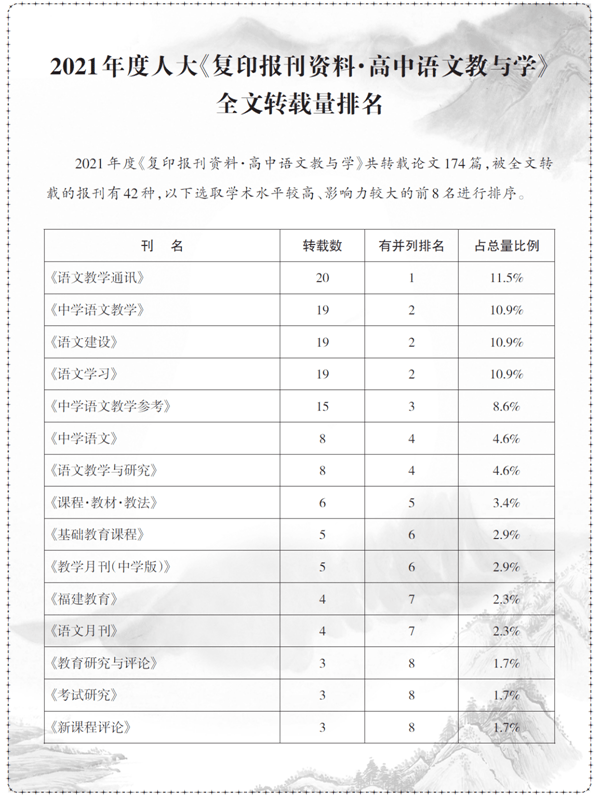 全文|2022开门红：《语文教学通讯》全文转载排名喜获双魁