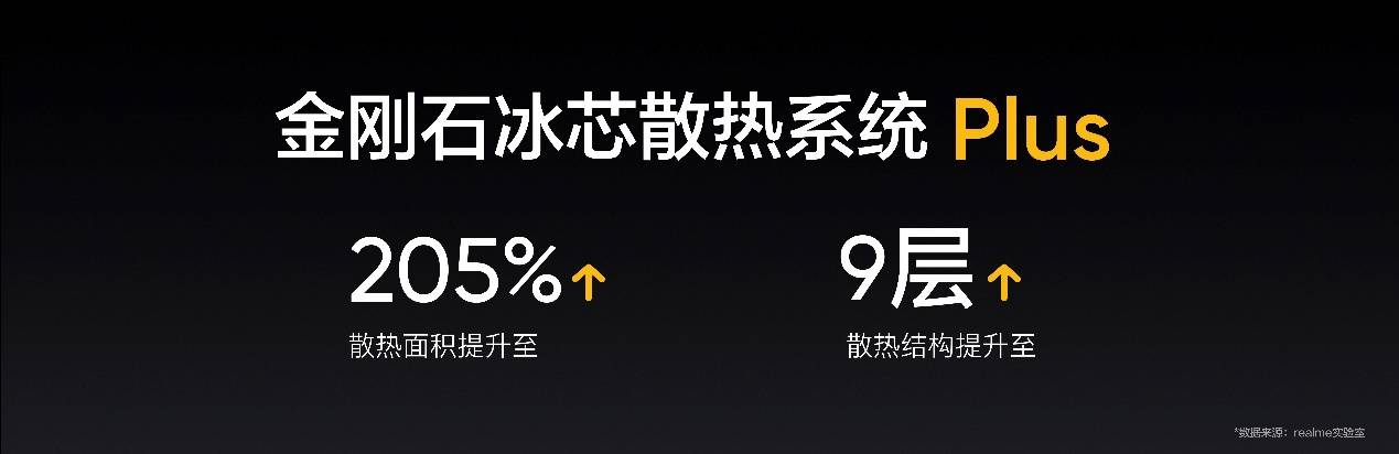 《为年轻人定制的高端旗舰 真我GT2 Pro售价3699元起》